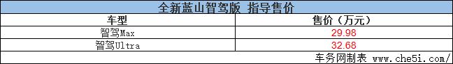 智能六座旗舰SUV 魏牌全新蓝山正式上市 售2998万元起