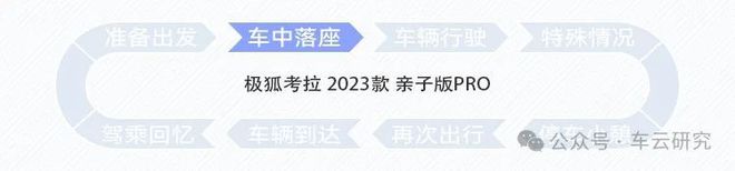 带娃出行新体验极狐考拉智能座舱创新解析(图13)