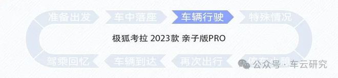 带娃出行新体验极狐考拉智能座舱创新解析(图16)