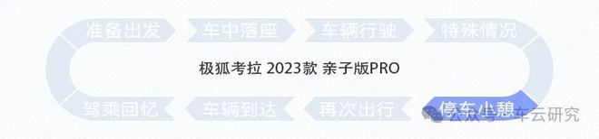 带娃出行新体验极狐考拉智能座舱创新解析(图20)