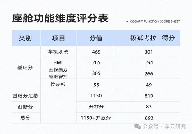 带娃出行新体验极狐考拉智能座舱创新解析(图21)