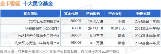 8月23日金卡智能涨529%光大阳光添利债券A基金重仓该股