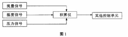 流量积算仪蒸汽介质检定技术探讨