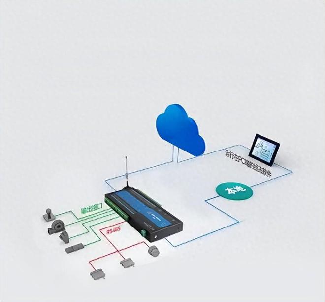 SCADA 系统开启车间智能可视化