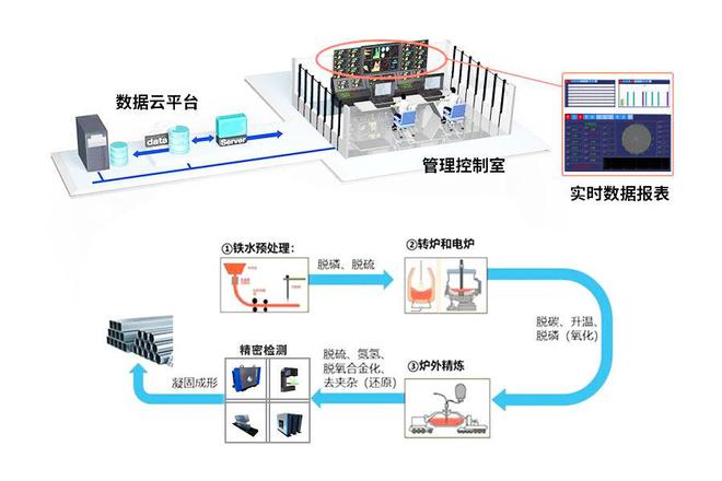 SCADA 系统开启车间智能可视化(图3)