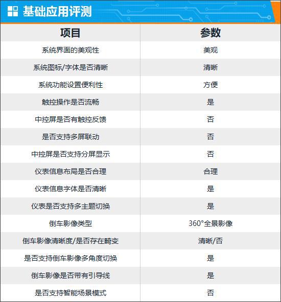 智能车机评测：2024款奔驰CLE轿跑车(图4)