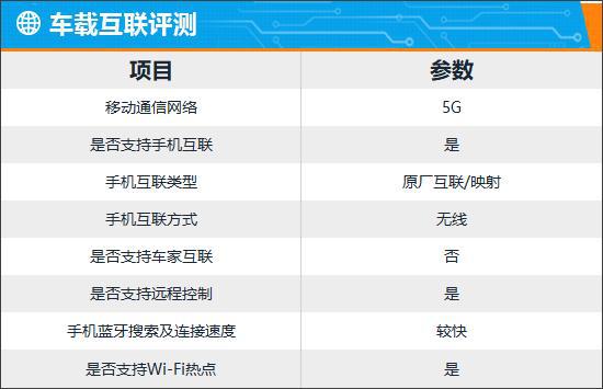 智能车机评测：2024款奔驰CLE轿跑车(图14)