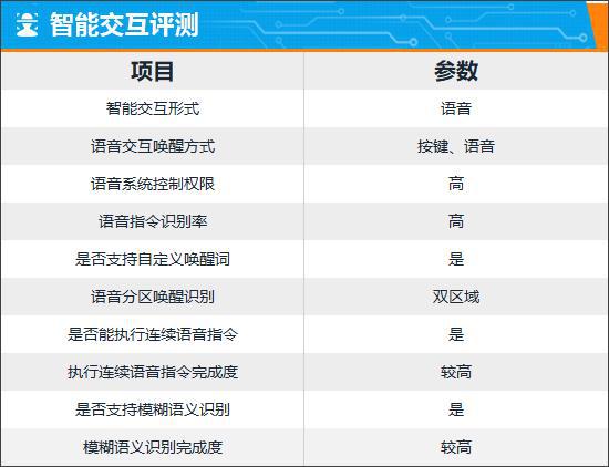 智能车机评测：2024款奔驰CLE轿跑车(图16)