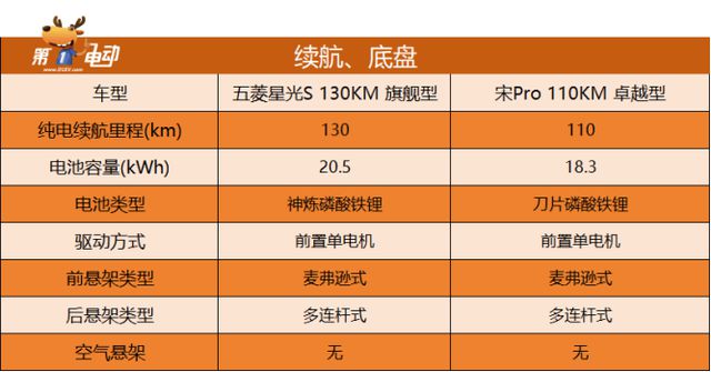 998万起五菱星光S正式上市直击比亚迪宋Pro(图7)