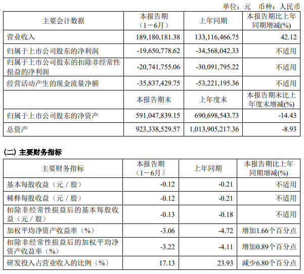 智能传感器等新品逐渐打开市场 秦川物联2024年上半年营收同