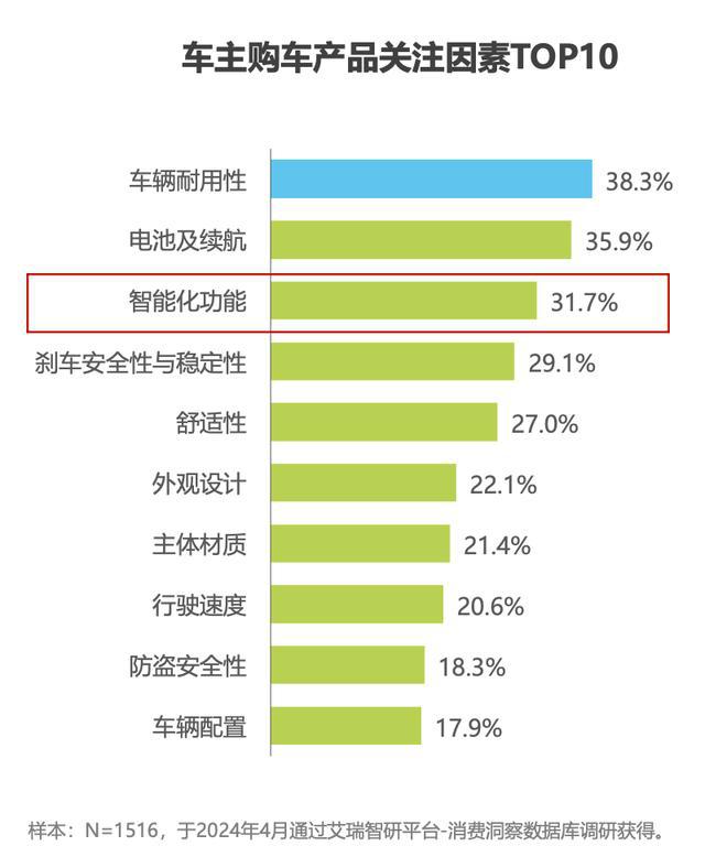 深度｜智能化成电动车竞争新焦点 头部企业持续发力智能创新(图3)