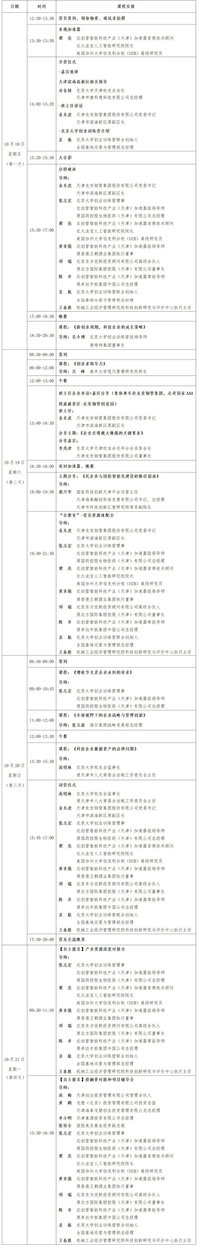 报名攻略来啦！北创营天津高新区科技企业定制班暨智能科技产业加