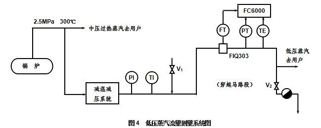 涡街蒸汽流量计的“漏脉冲”现象