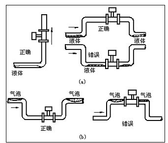 蒸汽流量计如何正确安装(图2)