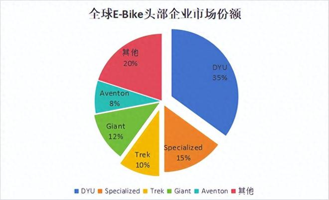 电动两轮车进入智能高端局该如何突围？