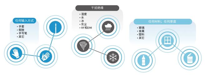 电动两轮车进入智能高端局该如何突围？(图4)