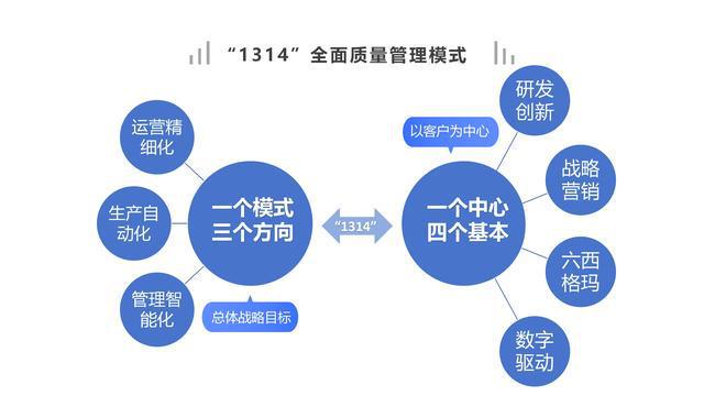 第九届金山区政府质量奖获奖组织展播——上海肯特仪表股份有限公司践行“1314”全面质量管理模式(图4)