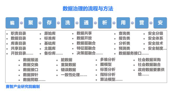 十一部门联合发文！官方定义：什么是智算中心、超算中心、人工智