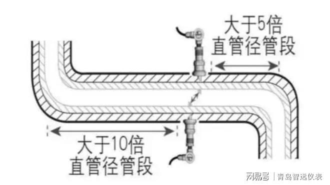 【和晟测控】超声波流量计的安装方法(图2)