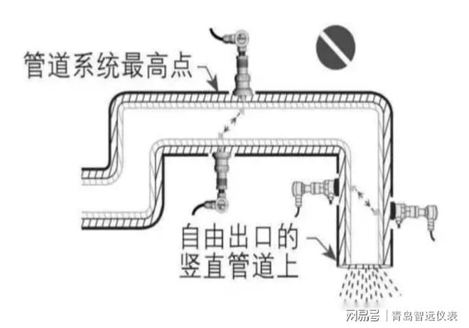 【和晟测控】超声波流量计的安装方法(图3)