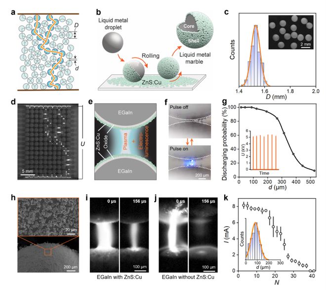 科学家提出基于液态金属小球的放电现象可视化方案为开发液态金属
