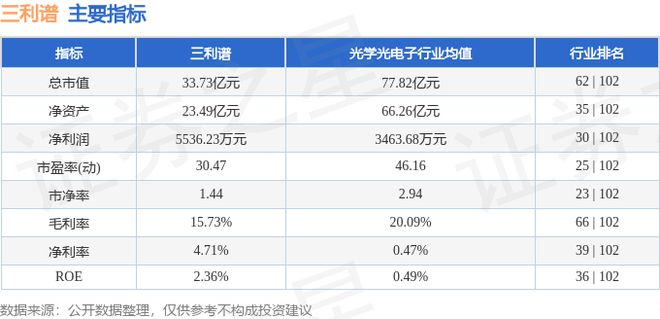 三利谱（002876）9月6日主力资金净卖出73609万元(图3)