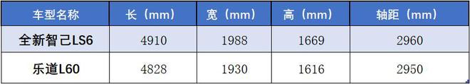 智能SUV大比拼：全新智己LS6和乐道L60哪款更适合你？(图3)