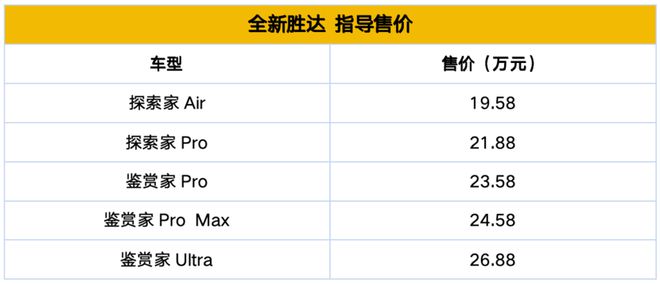 换代彻底性价比全面提升第五代胜达选哪一款更好？(图15)