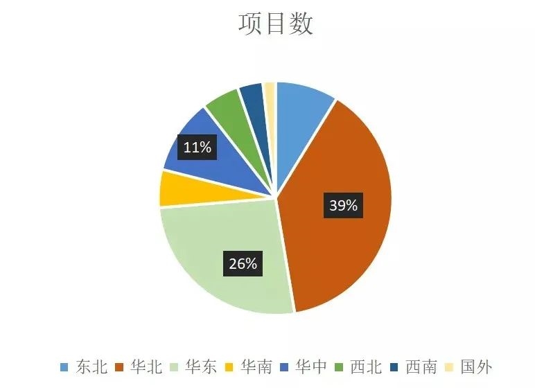 看了这几张图对智能水表市场又有了信心(图3)