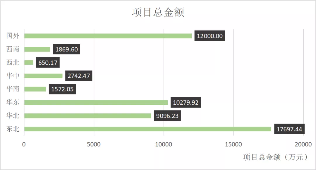 看了这几张图对智能水表市场又有了信心(图4)