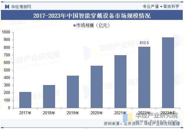 中国柔性传感器行业现状及发展趋势分析将在智能化、微型化、多功能化等方面取得突破「图」(图4)