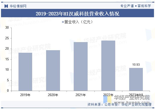 中国柔性传感器行业现状及发展趋势分析将在智能化、微型化、多功能化等方面取得突破「图」(图9)