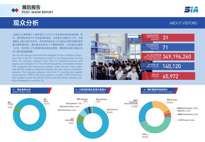 SIA 2025中国智能工厂展开启智造未来！