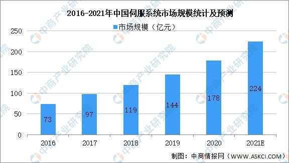 2021年中国智能仪器仪表产业链全景图上中下游市场及企业分析(图4)