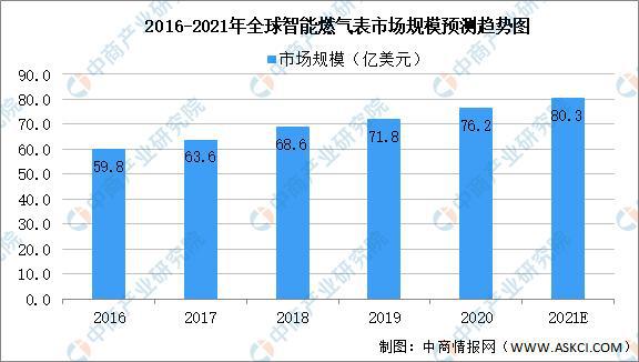 2021年中国智能仪器仪表产业链全景图上中下游市场及企业分析(图10)