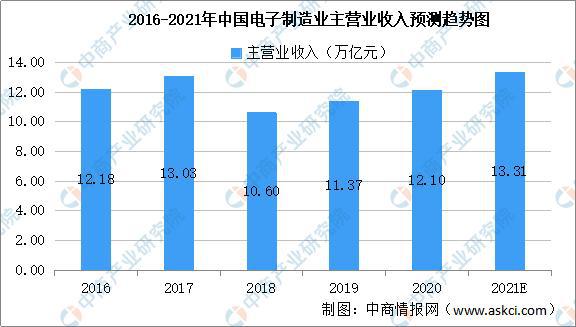 2021年中国智能仪器仪表产业链全景图上中下游市场及企业分析(图12)