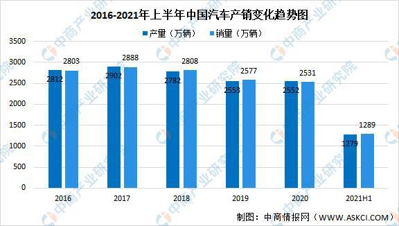 2021年中国智能仪器仪表产业链全景图上中下游市场及企业分析(图13)