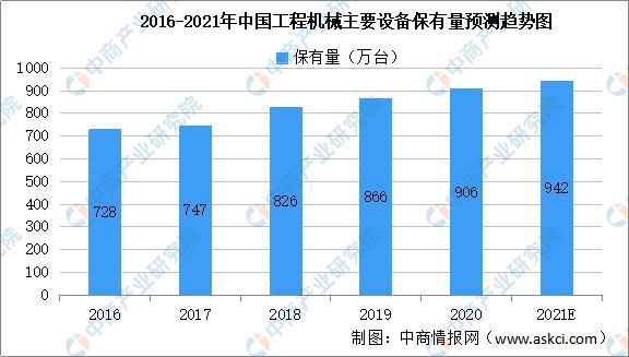 2021年中国智能仪器仪表产业链全景图上中下游市场及企业分析(图14)