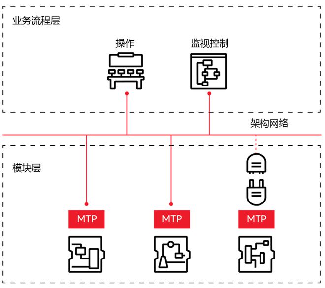 2024全球仪表行业新闻：智能化与物联网技术引领潮流(图3)