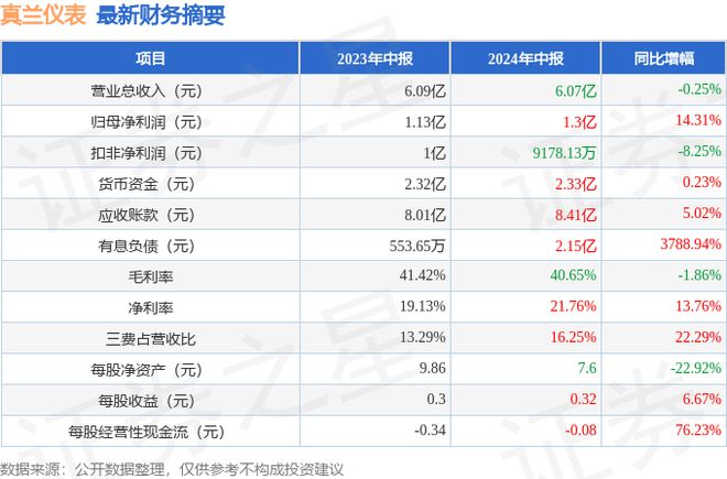 线%公司应收账款体量较大