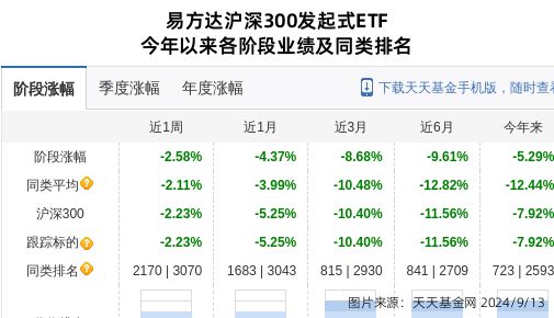 先导智能大跌384%！易方达基金旗下2只基金持有(图2)