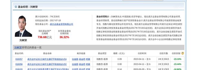 先导智能大跌384%！易方达基金旗下2只基金持有(图4)