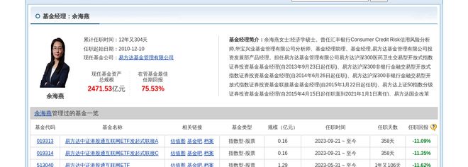 先导智能大跌384%！易方达基金旗下2只基金持有(图5)