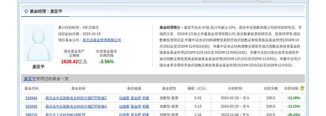 先导智能大跌384%！易方达基金旗下2只基金持有(图6)