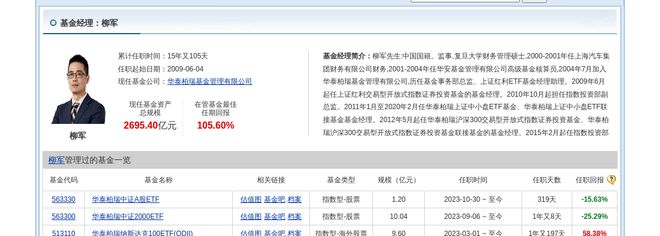 先导智能大跌384%！华泰柏瑞基金旗下1只基金持有(图2)